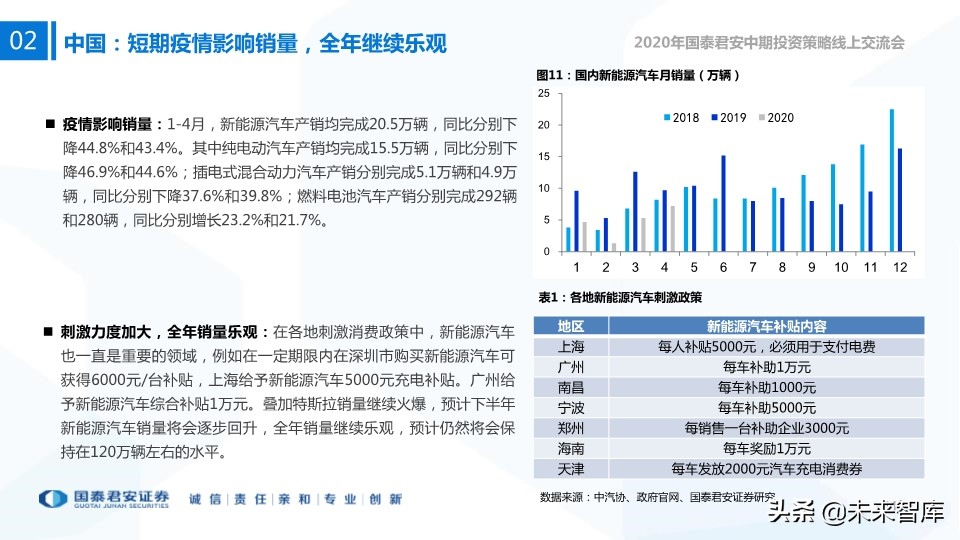 新能源行业中期投资策略：新技术、新空间、新未来