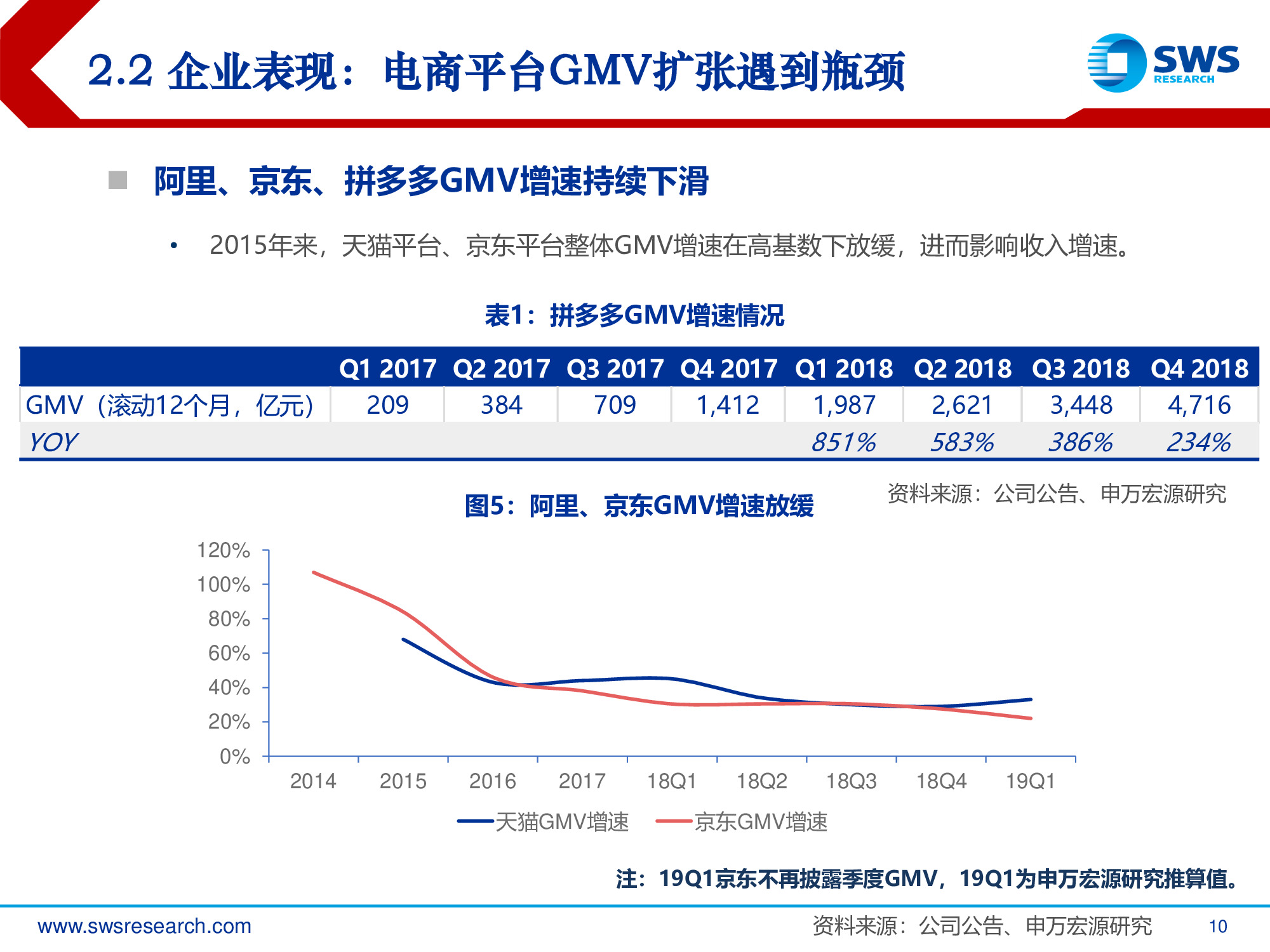 2019年电商行业发展趋势专题报告：回归本源，发力下沉.pdf
