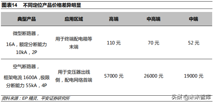低压电器行业深度研究报告