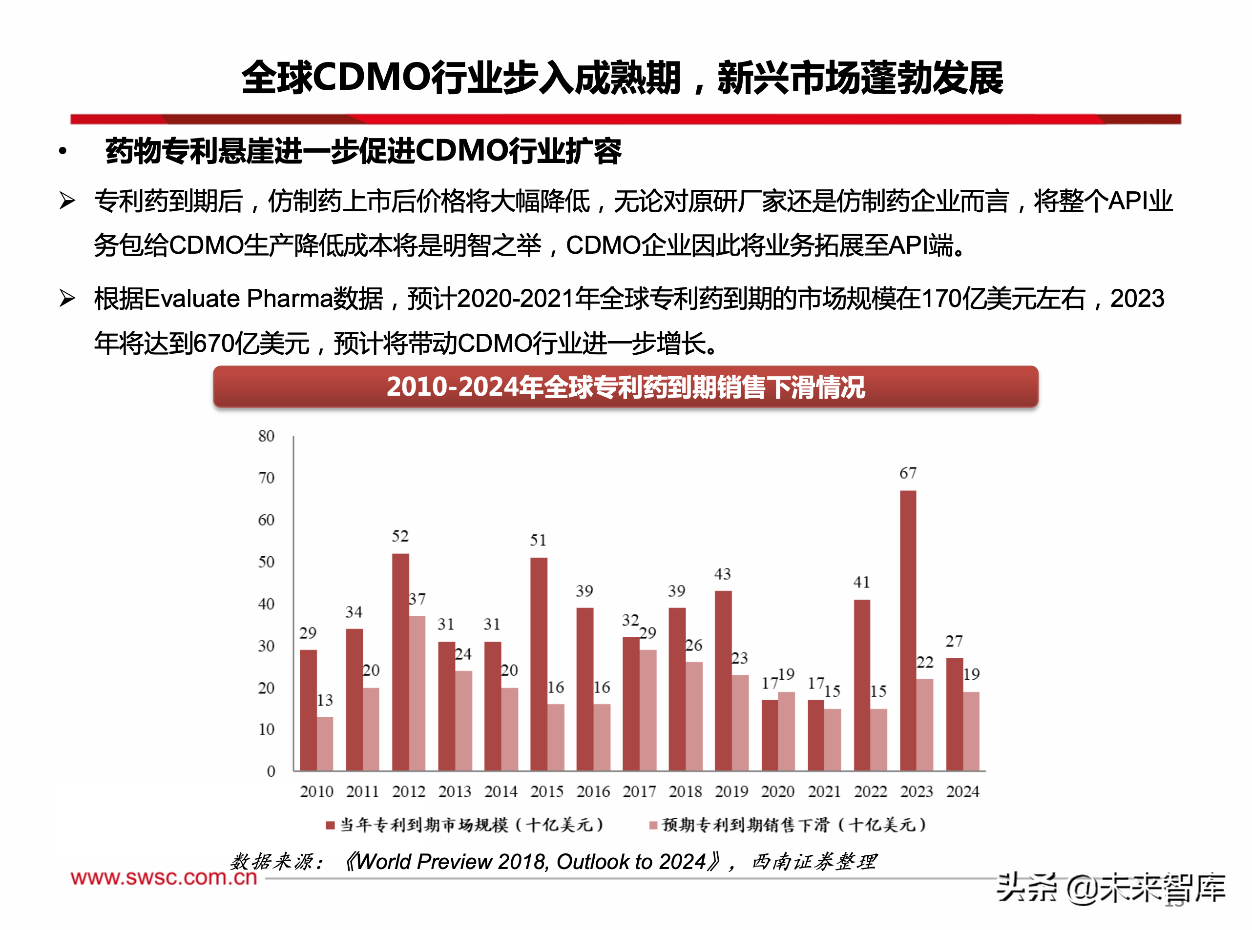 医药行业CDMO专题报告：创新为王，行业持续维持高景气