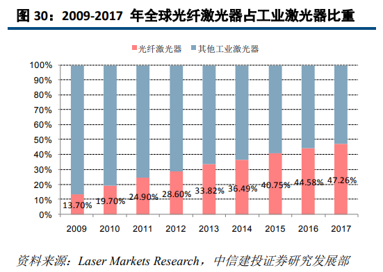 OB欧宝·体育激光深度研究：激光龙头优势显现