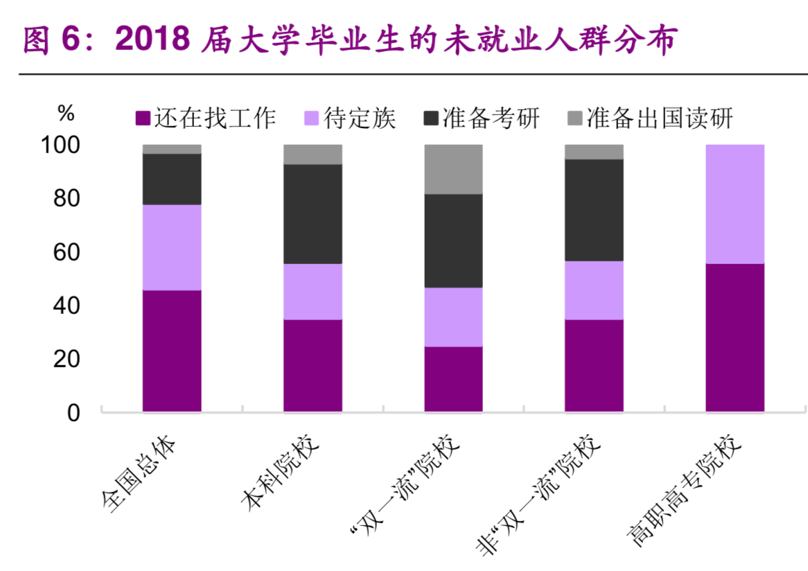 大学生就业专题研究：就业不是难，是期望过高