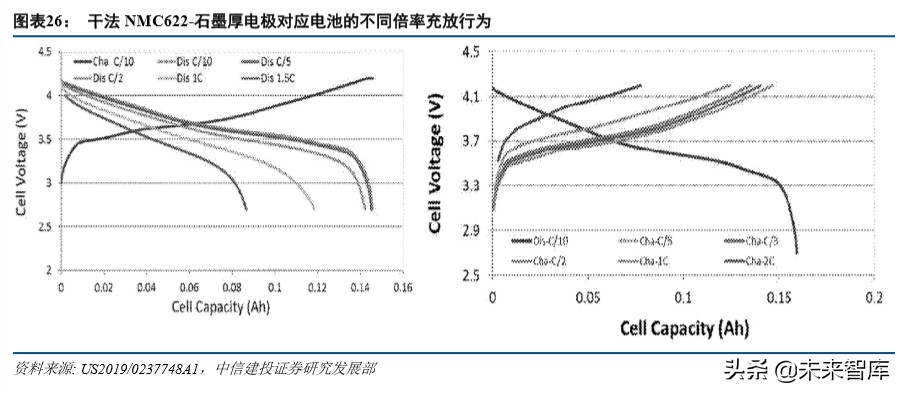特斯拉动力电池战略分析：特斯拉的电池风云
