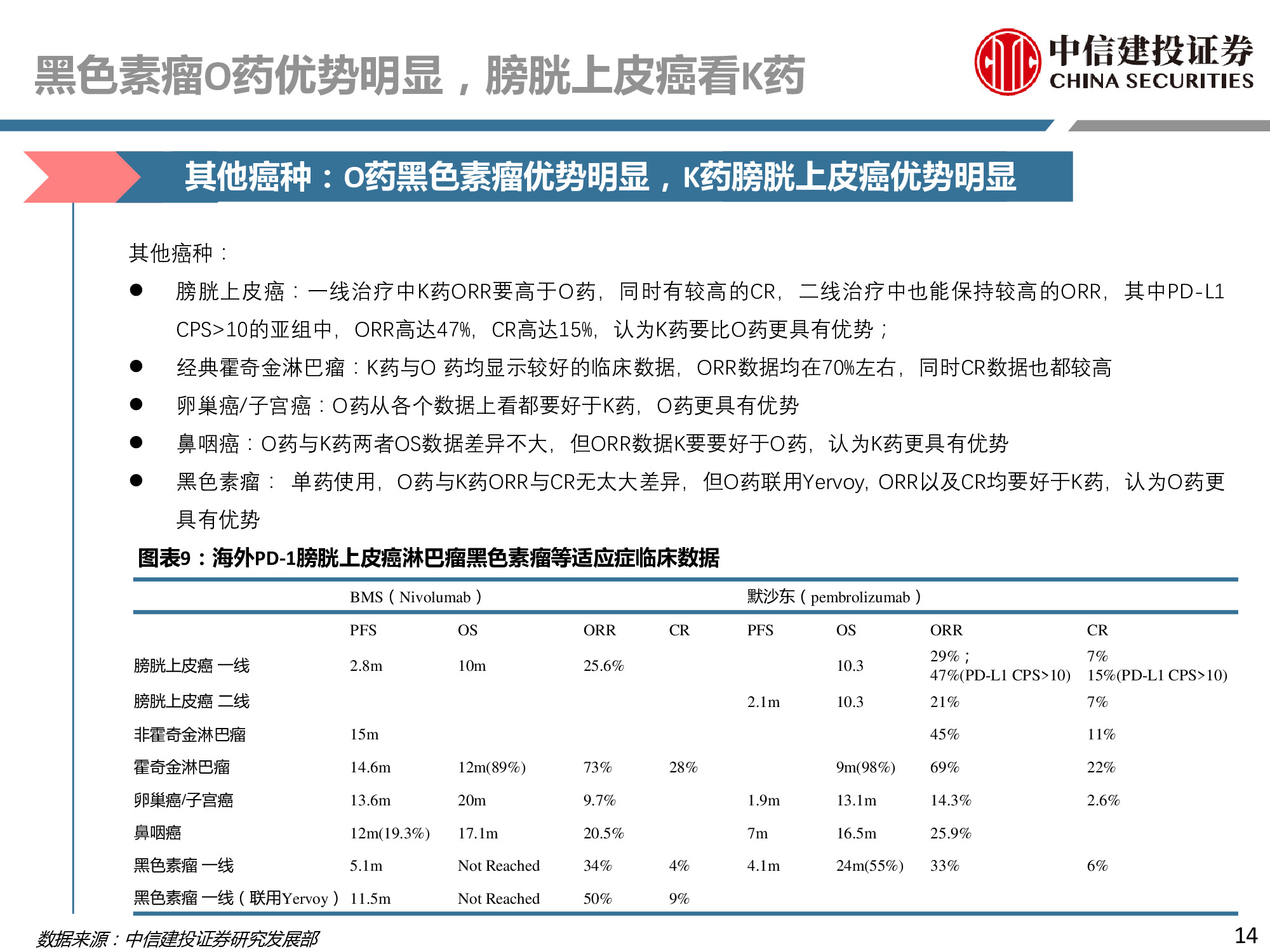 医药行业专题：PD-1行业深度研究报告.pdf