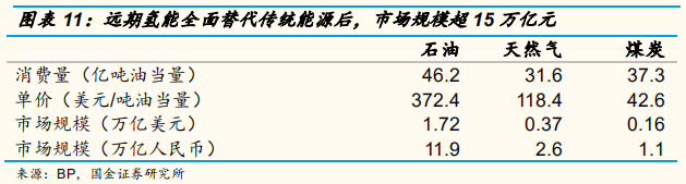 氢能源专题报告：氢气基础设施产业分析