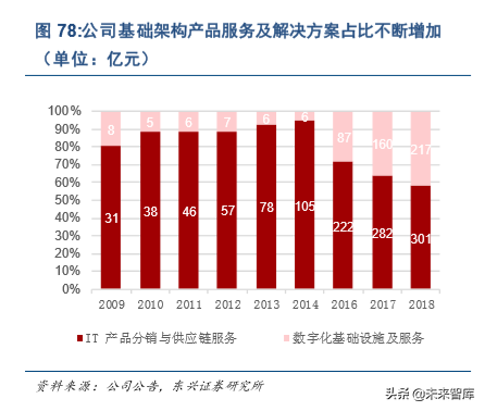 紫光集团深度解析：芯云一体，全面打造中国三星