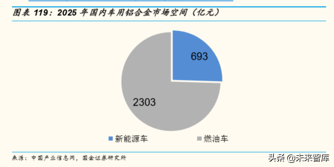 存量竞争格局下中国汽车产业发展趋势与机会深度分析（73页）