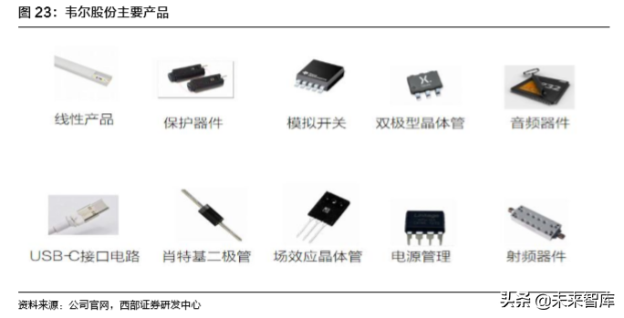 TWS耳机行业深度报告：一文看懂TWS耳机产业链奥秘