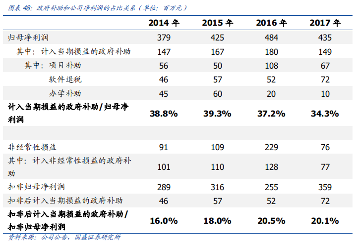 科大訊飛深度研究：AI+落地先行者，打造多個百億收入集群