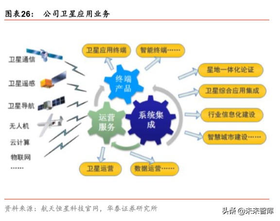 中国卫星深度解析：微小卫星龙头，航天产业核心标的
