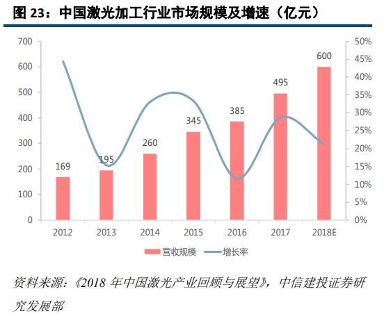 大族激光深度研究：激光龙头优势显现