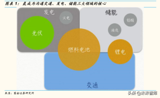燃料电池产业深度研究：全球主要燃料电池市场分析