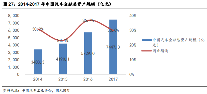 汽车经销商行业研究：汽车经销商未来看点