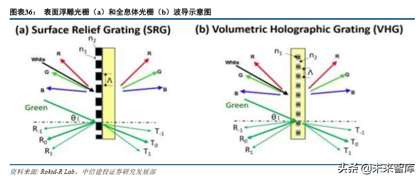 VRAR全景分析与前景展望：敢问路在何方？.pdf