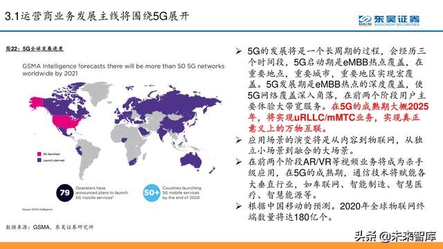 电信运营商模式分析：5G加速转型，产业互联网是关键（56页PPT）