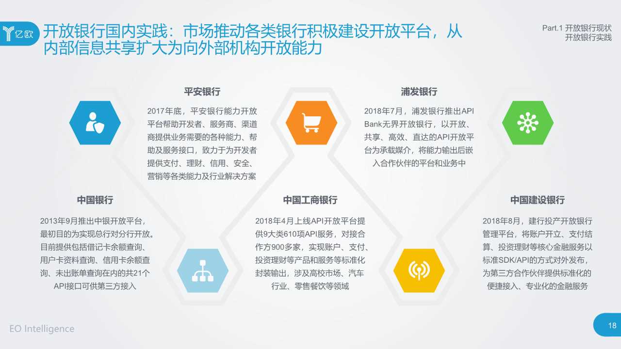 2019开放银行与金融科技发展研究报告