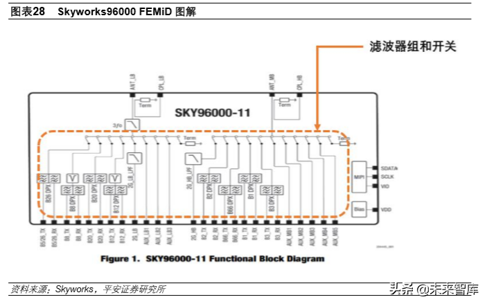 5G产业投资机会分析：射频前端及PCB