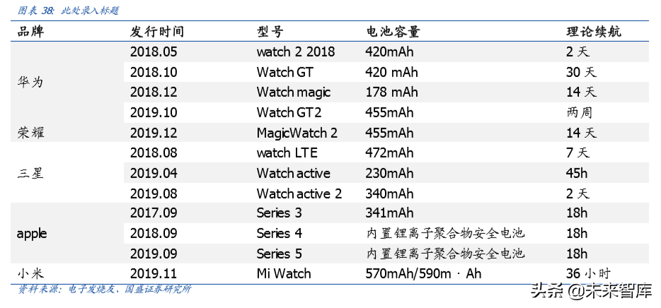 电子行业深度报告：当前值得重点关注的三个产业趋势