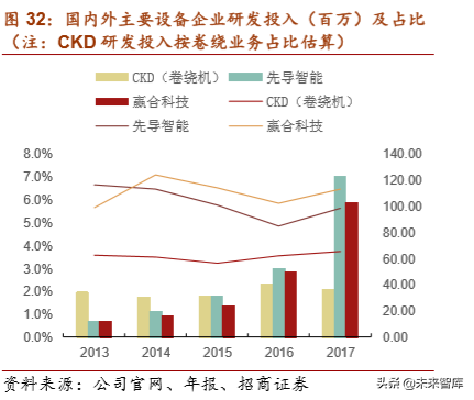 锂电设备行业专题报告：生产工艺及竞争格局