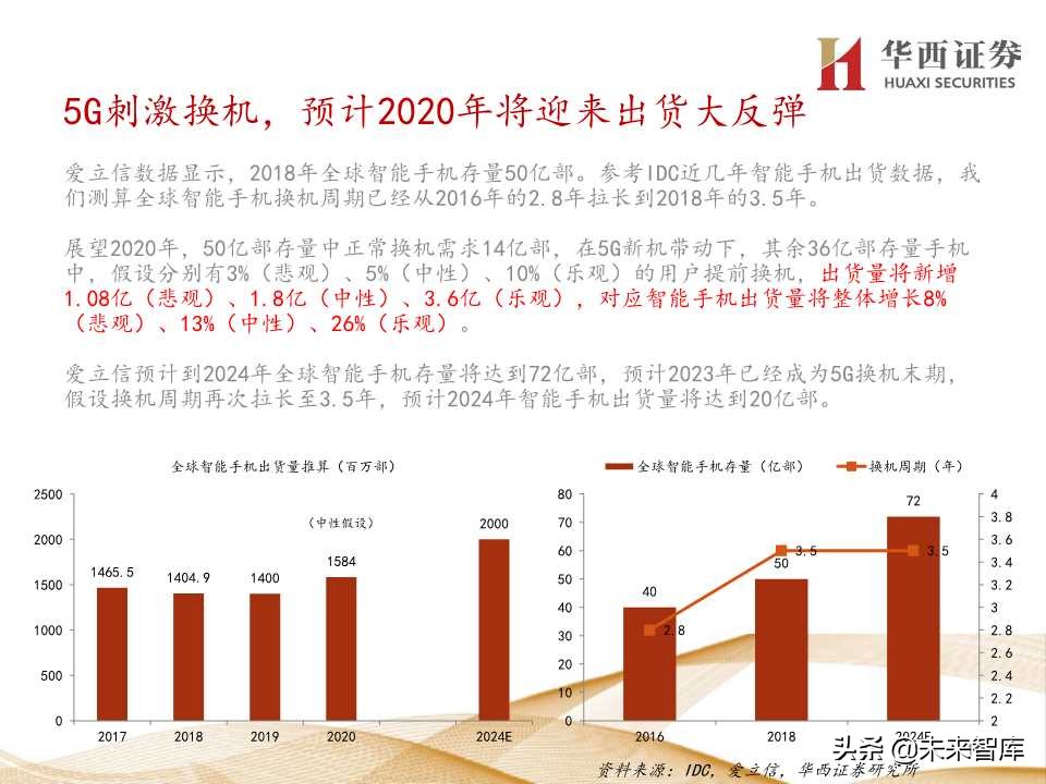 5G产业链价值增量机会深度大盘点（206页PPT）