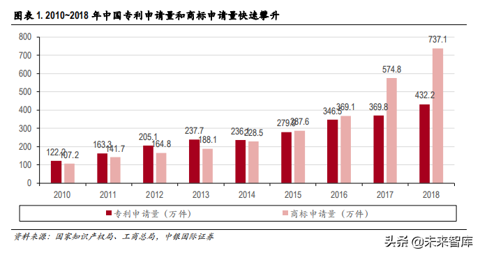 知识产权专题报告：科技自信开启知识产权保护的春天