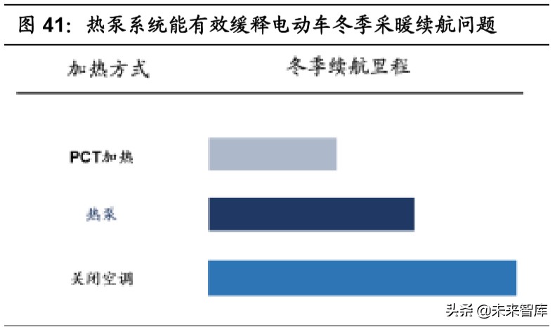 汽车行业专题报告：热管理，长赛道、大空间、临拐点