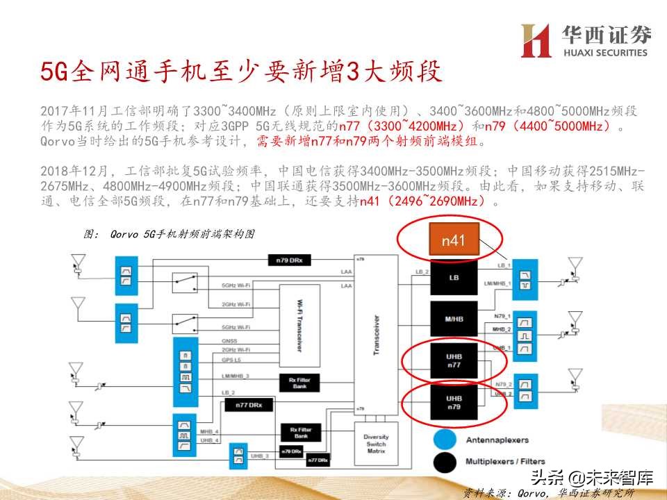 5G产业链价值增量机会深度大盘点（206页PPT）