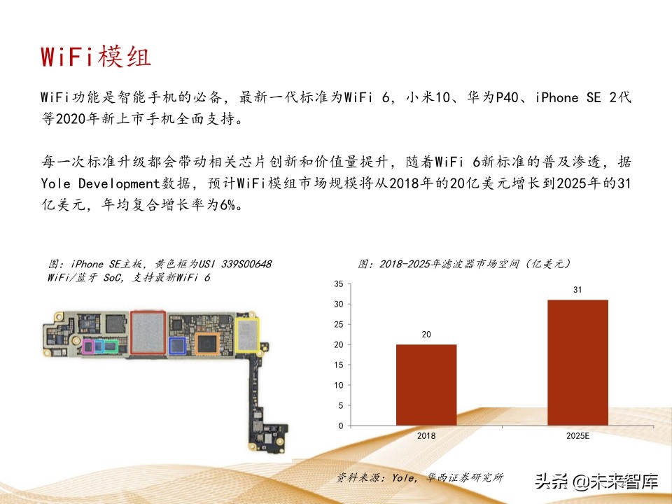 射频芯片行业深度报告：千亿空间，国产替代曙光乍现