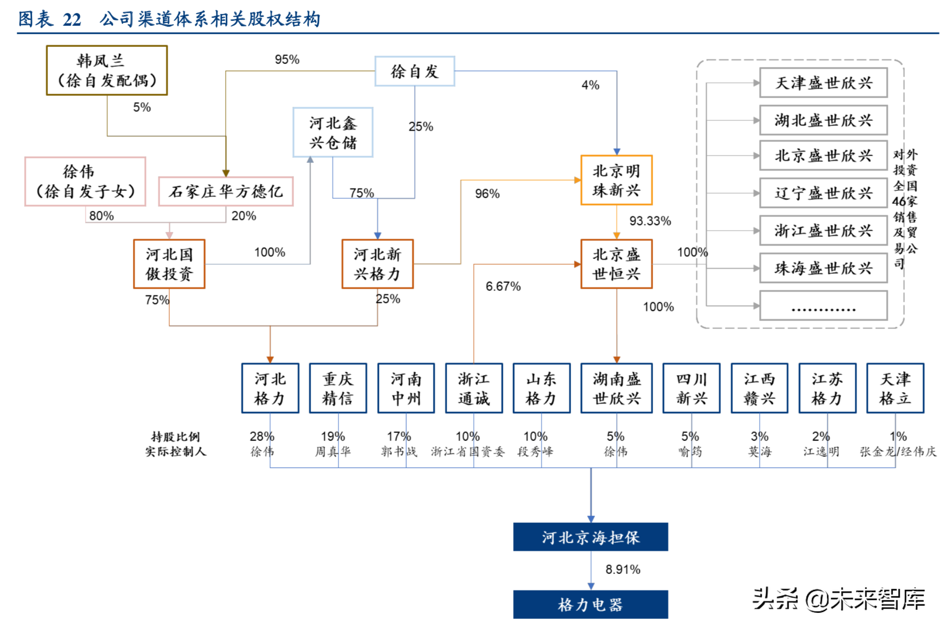 格力电器专题报告二：行业新趋势下格力剑指何处