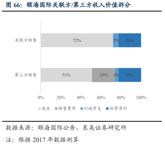 海底撈深度研究：心尖上的服務，舌尖上的成長
