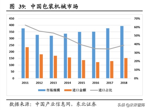 机器人行业深度报告：机器换人大势所趋，疫情加速行业发展
