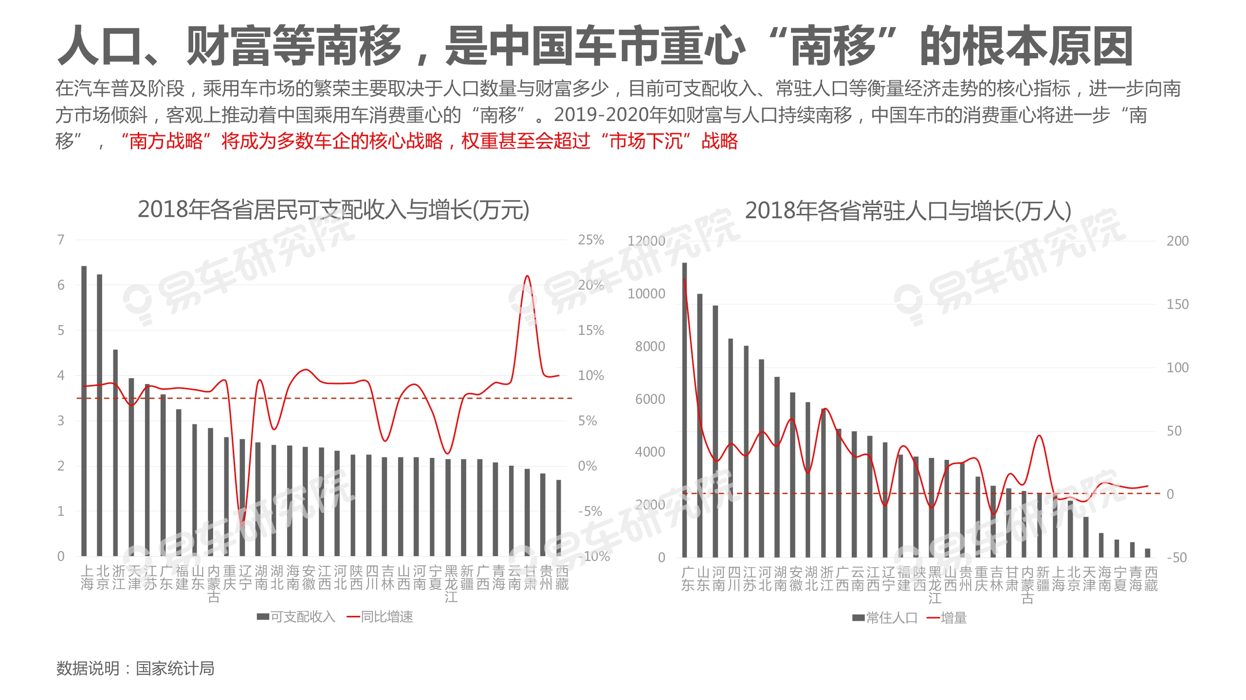 中國乘用車市場洞察報告（2019版）