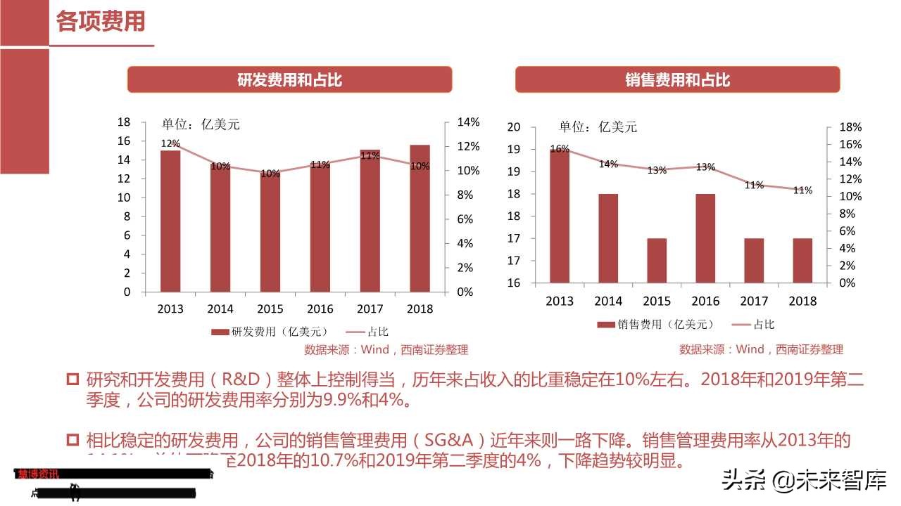 模拟芯片行业专题报告：从德州仪器看圣邦股份