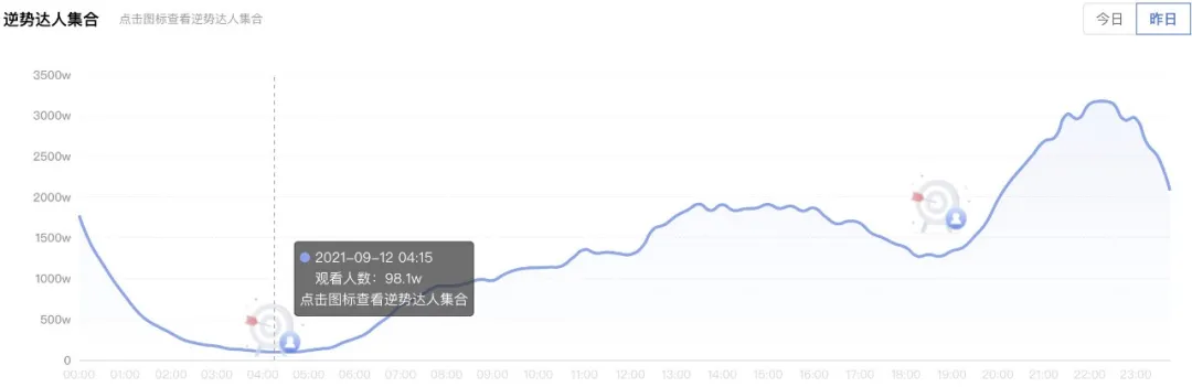 抖音代运营保证销量吗(用数据助力抖音电商决策)  第3张