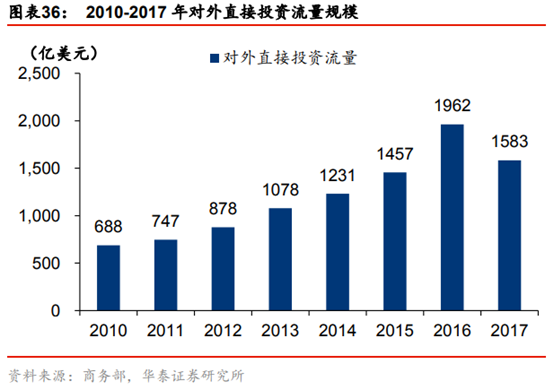 投行新模式研究：從科創板改革看投行新模式崛起