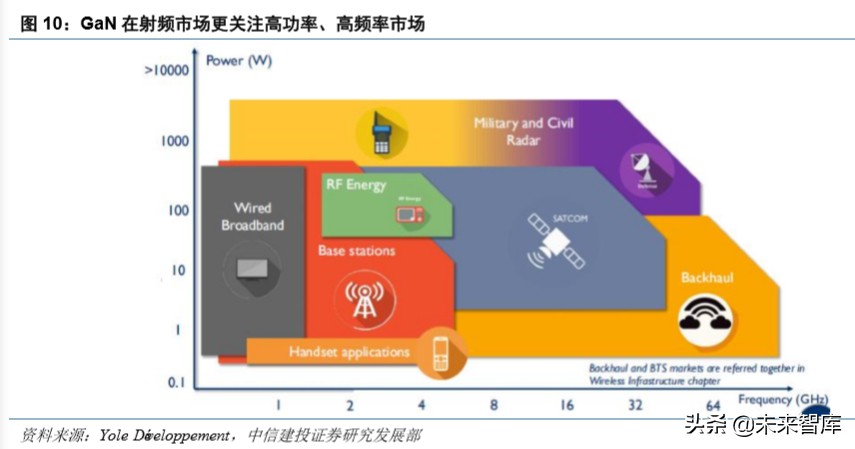 射频GaN行业深度报告：5G、快充、UVC，第三代半导体潮起