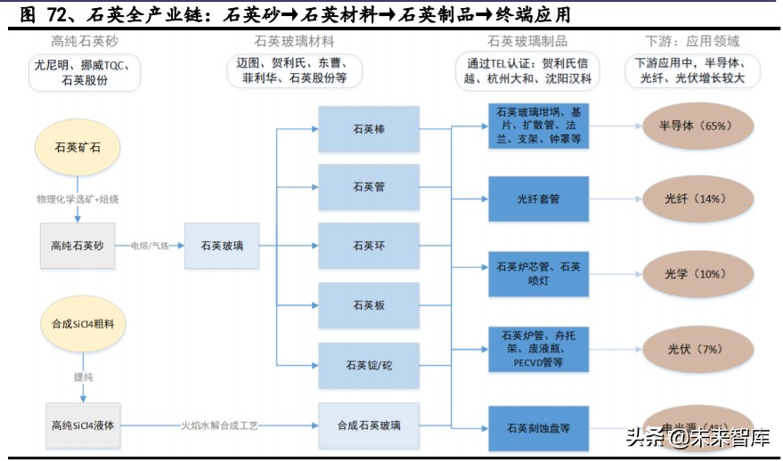 有色金属深度报告：拥抱金价牛市大周期，把握新能源+材料新机遇
