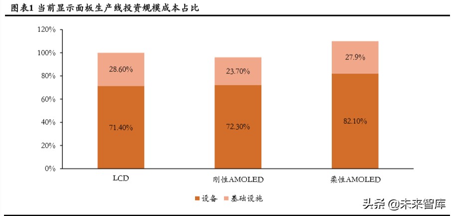 显示面板设备行业专题报告：面板设备企业异军突起