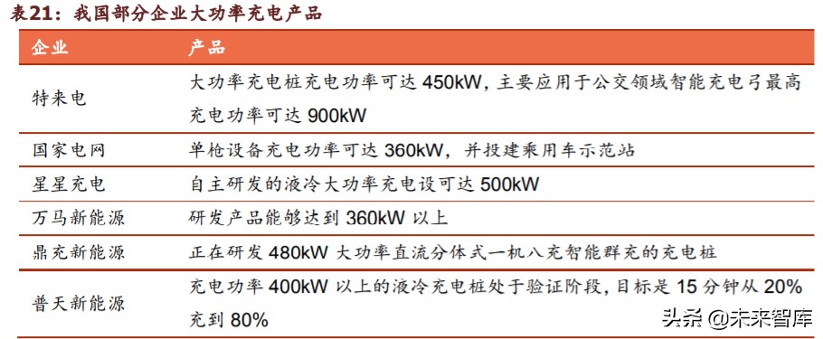 新基建之充电桩行业深度报告：过去、现在、未来