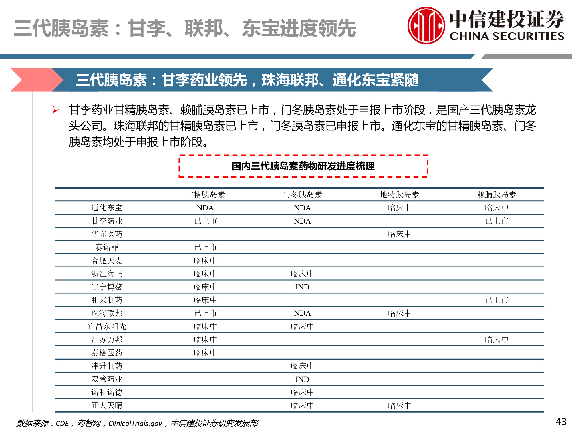 医药行业深度研究：研发、竞争格局、创新模式