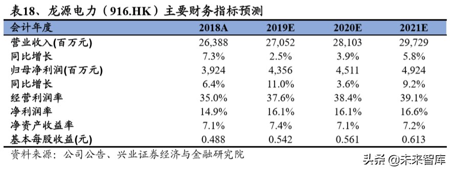 传统电力运营商转型研究：估值因何承压，修复为何将至