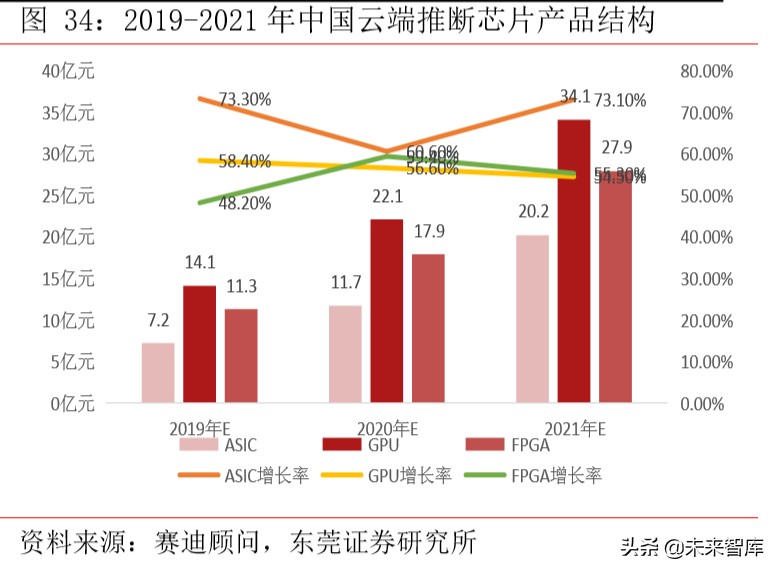 集成电路行业专题报告：从全球领先企业看GPU发展方向