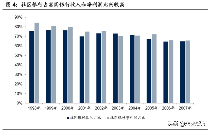 中美银行业务模式和公司治理比较研究