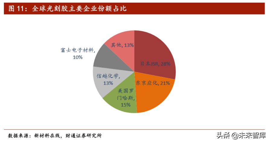 全球新材料产业研究：日本新材料产业优势及经验启示