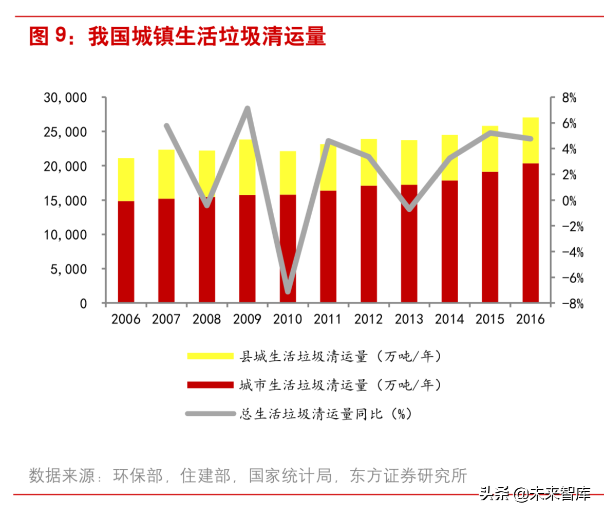 垃圾焚烧行业研究：从盈利性、成长性和估值三维度甄选标的
