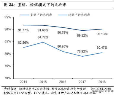 医疗行业专题：核酸分子诊断龙头凯普生物深度解析