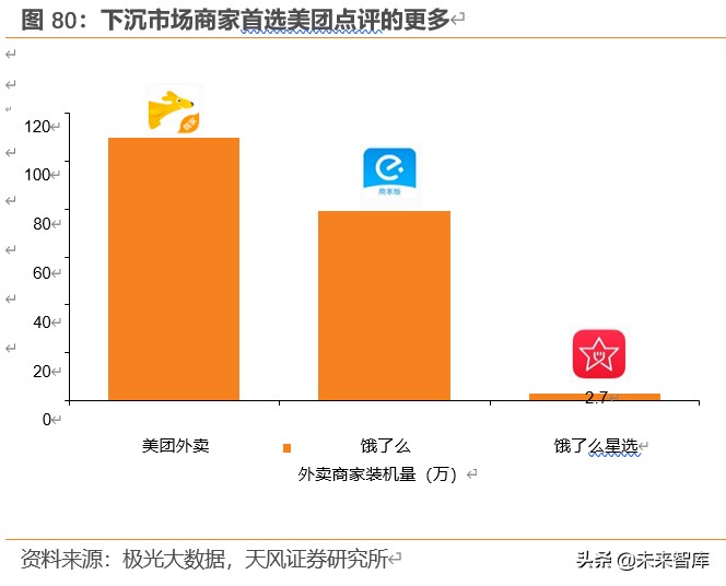 餐饮行业深度报告：对标美国市场，探索餐饮产业链的掘金机会