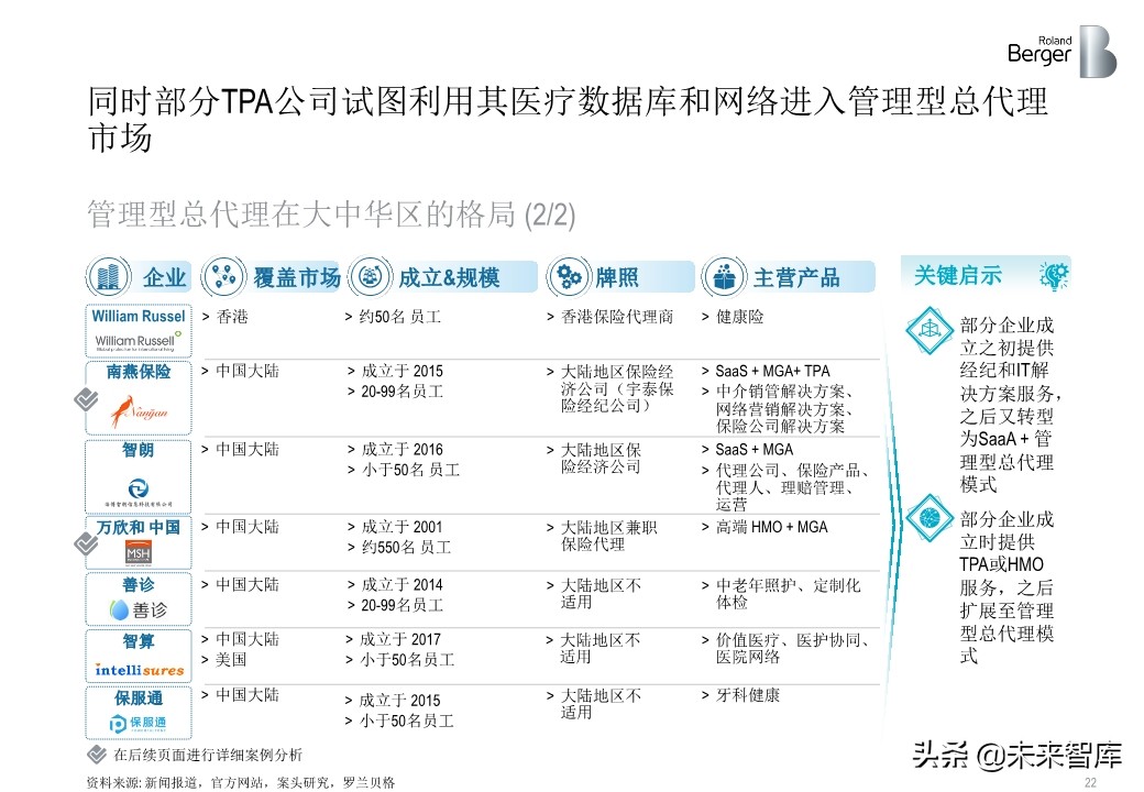 羅蘭貝格健康險價值鏈突圍：管理型總代理模式的崛起