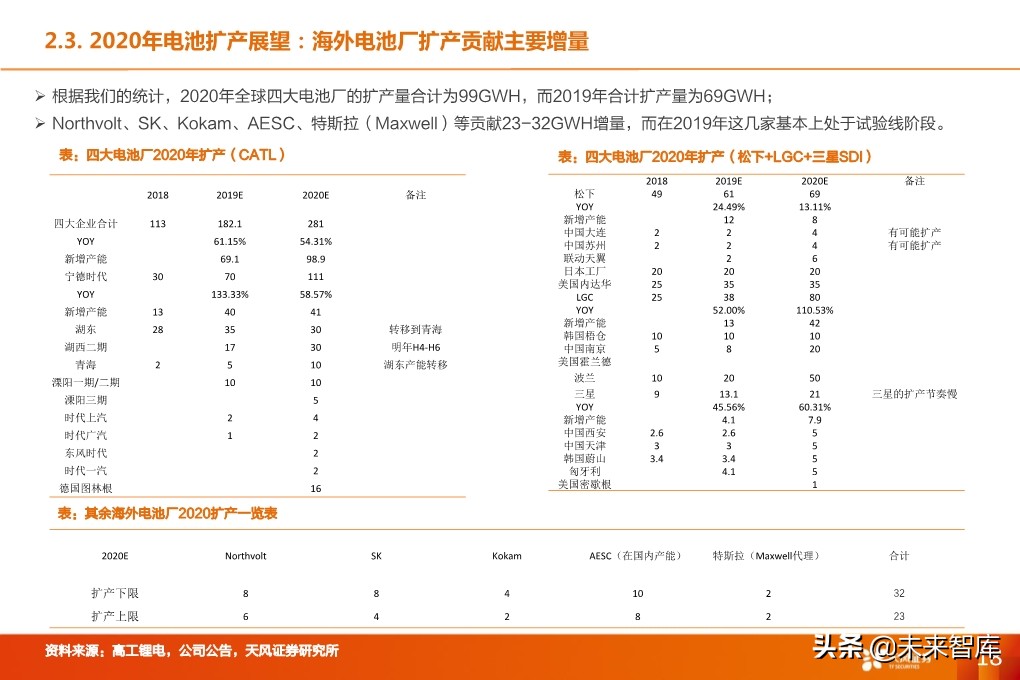 锂电设备行业深度报告：核心供应商受益全球龙头集中扩产