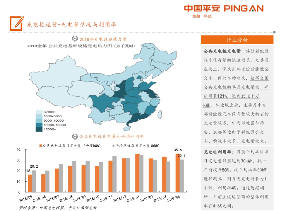电动汽车产业链全景图之充电篇